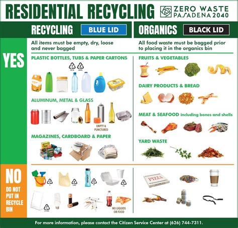 indy pc recycling|Cities That Burn or Throw Away Recycling in the US .